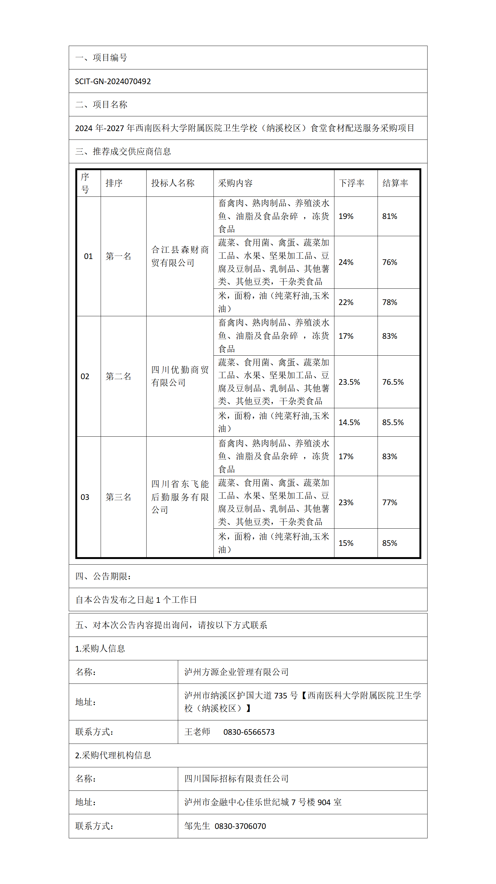 2024年-2027年西南醫(yī)科大學(xué)附屬醫(yī)院衛(wèi)生學(xué)校(納溪校區(qū))食堂食材配送服務(wù)采購項(xiàng)目成交公告_01.png 2024年-2027年西南醫(yī)科大學(xué)附屬醫(yī)院衛(wèi)生學(xué)校(納溪校區(qū))食堂食材配送服務(wù)采購項(xiàng)目成交公告_01.png